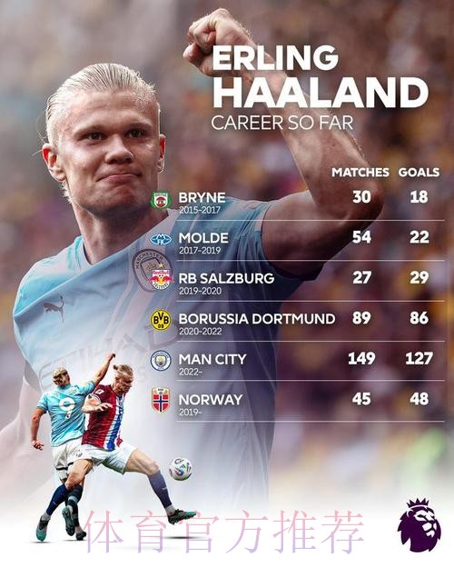 六台:老佛爷与多特关系不错 哈兰德希望加盟皇马