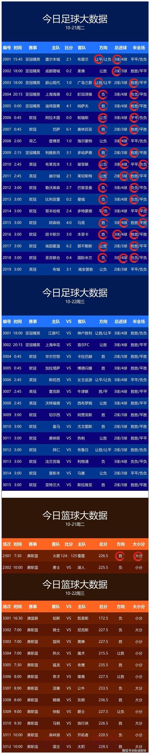 世界杯预测安卓全站 世界杯预测安卓全站