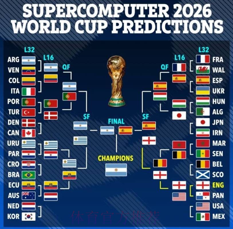 2026世界杯预测安全入口地址